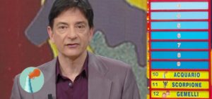 oroscopo-paolo-fox-2-aprile-2017-1