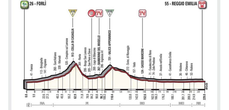 giro-d'italia-2017-tappa-12-18-maggio