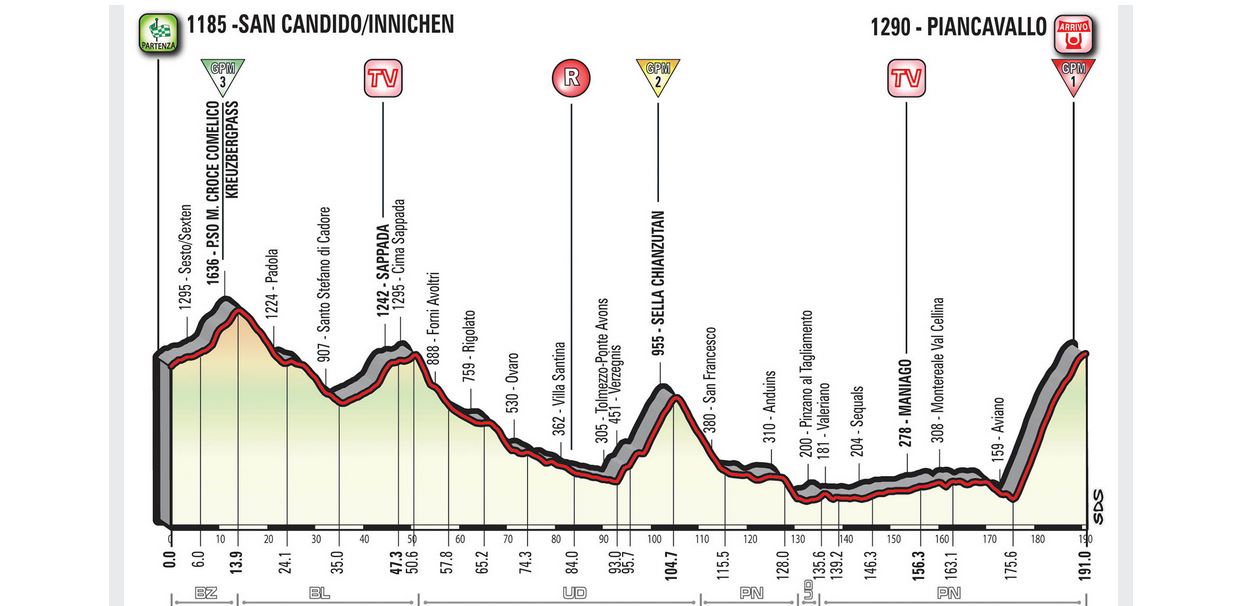 giro-d'italia-2017-tappa-19-26-maggio