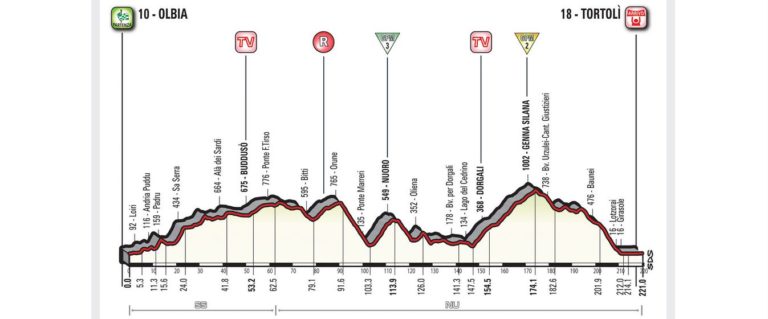 giro-d'italia-2017-tappa-2