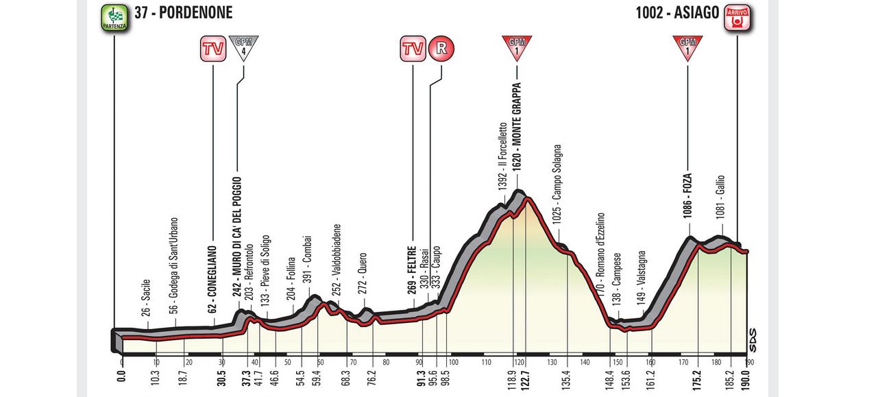 giro-d'italia-2017-tappa-20-27-maggio