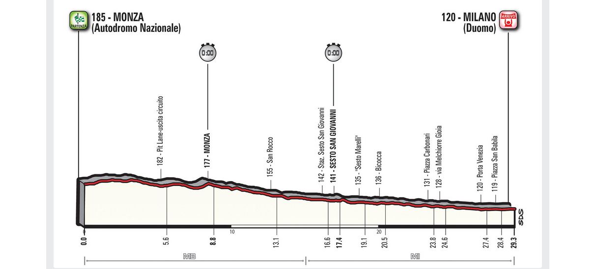 giro-d'italia-2017-tappa-21-28-maggio