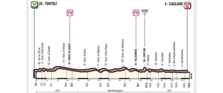 giro-d'italia-2017-tappa-3-7-maggio