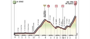 giro-d'italia-2017-tappa-4-9-maggio