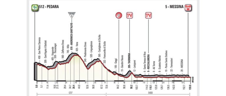 giro-d'italia-2017-tappa-5-10-maggio