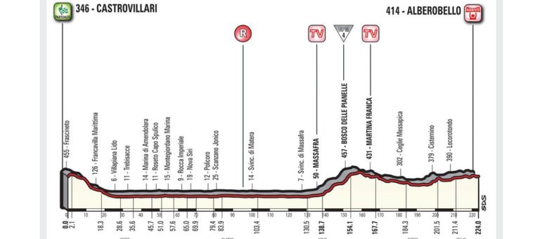 giro-d'italia-2017-tappa-7-12-maggio