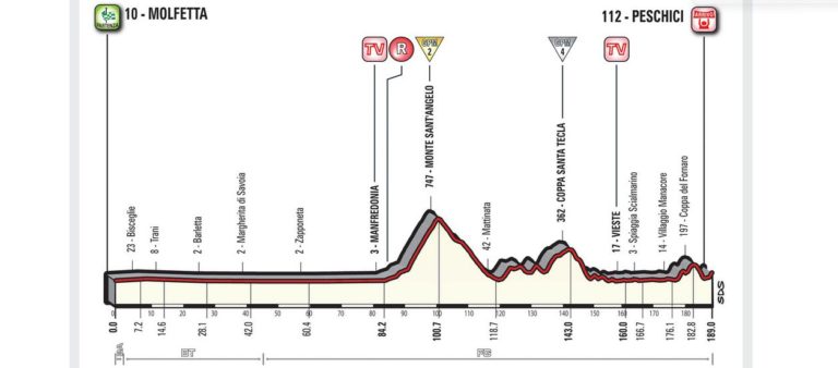 giro-d'italia-2017-tappa-8-13-maggio