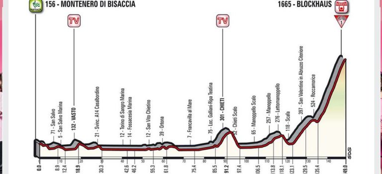 giro-d'italia-2017-tappa-9-14-maggio