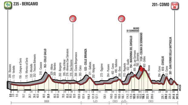 altimetria-girodilombardia-2017