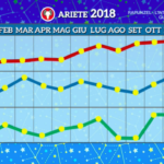 Schermata 2018-01-01 alle 14.14.50