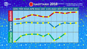 Schermata 2018-01-01 alle 14.21.47