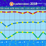 Schermata 2018-01-01 alle 14.22.31