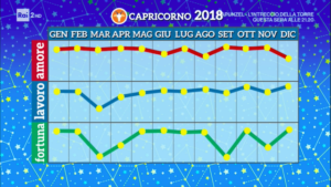 Schermata 2018-01-01 alle 14.22.31