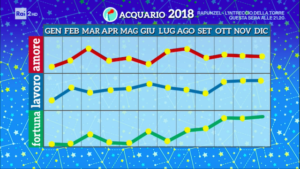 Schermata 2018-01-01 alle 14.22.51