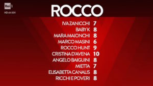 Sanremo Young Rocco Scarano 4