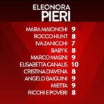 eleonora-pieri-sanremo-young-16-febbraio-2018 (8)