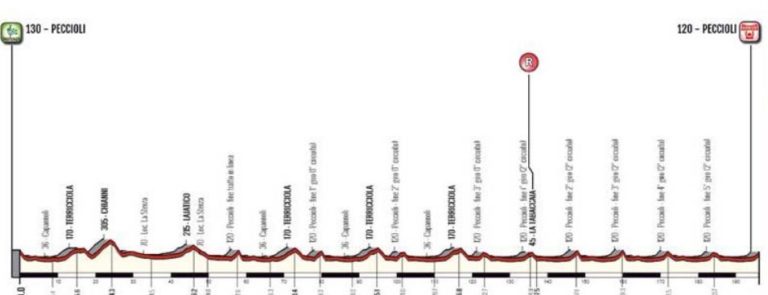 Coppa-Sabatini-altimetria-tv