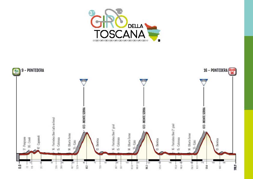 Giro-della-Toscana-Altimetria