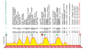 Memorial-Pantani-2018-Altimetria