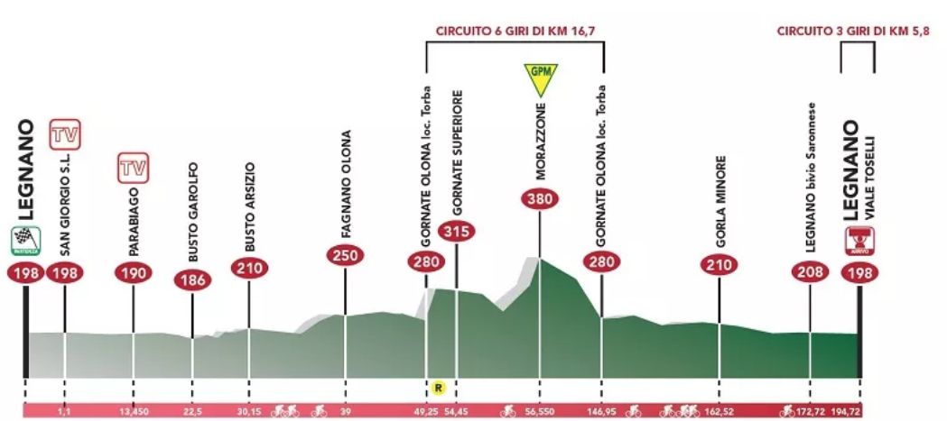 coppa-bernocchi-2018-altimetria