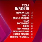 tecla-insolia-sanremo-young-22-febbraio-2019 (7)