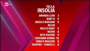 tecla-insolia-sanremo-young-22-febbraio-2019 (7)