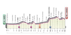 giro-ditalia-17-maggio-2019