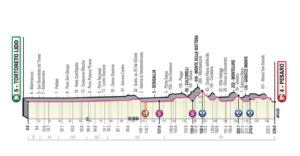 giro-ditalia-18-maggio-2019