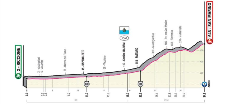 giro-ditalia-19-maggio-2019