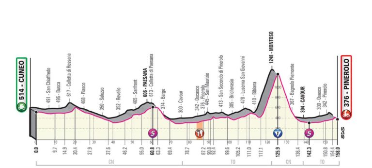 giro-ditalia-23-maggio-2019