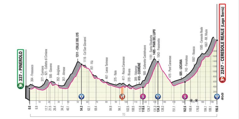 giro-ditalia-24-maggio-2019