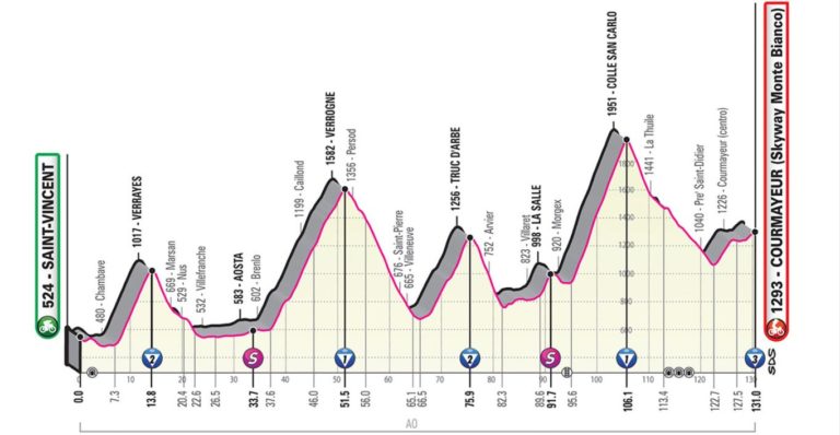 giro-ditalia-25-maggio-2019