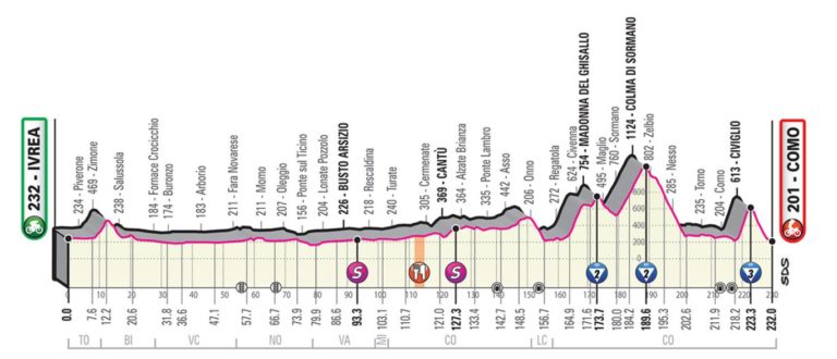 giro-ditalia-26-maggio-2019