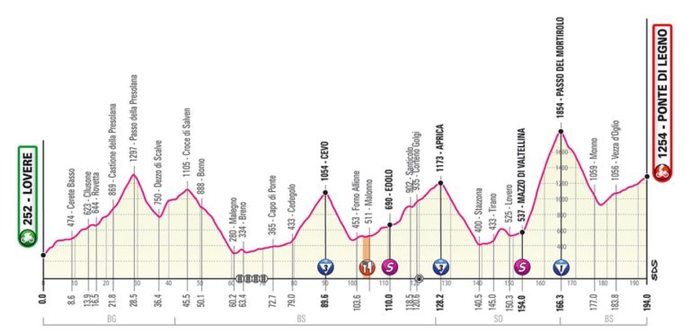 giro-ditalia-28-maggio-2019