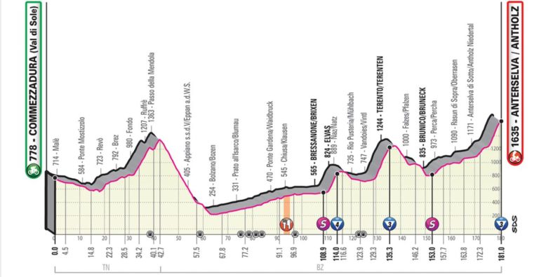 giro-ditalia-29-maggio-2019