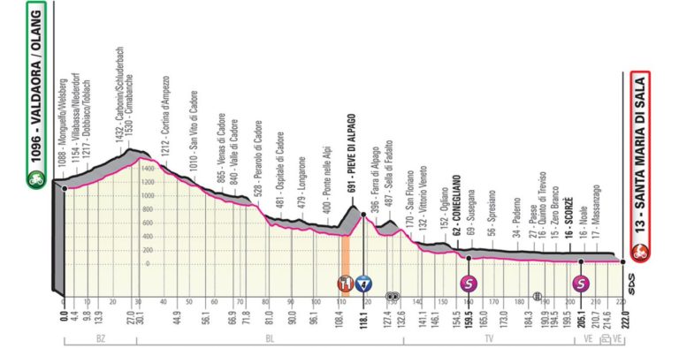 giro-ditalia-30-maggio-2019