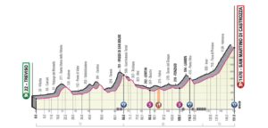 giro-ditalia-31-maggio-2019