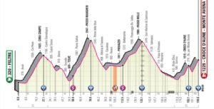 giro-ditalia-1 giugno-2019