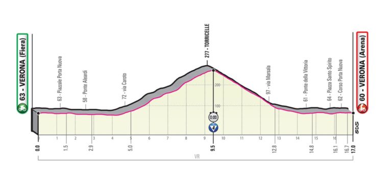 giro-ditalia-2 giugno-2019