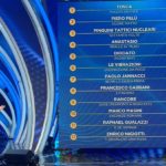 classifica-terza-serata-sanremo-2020-3