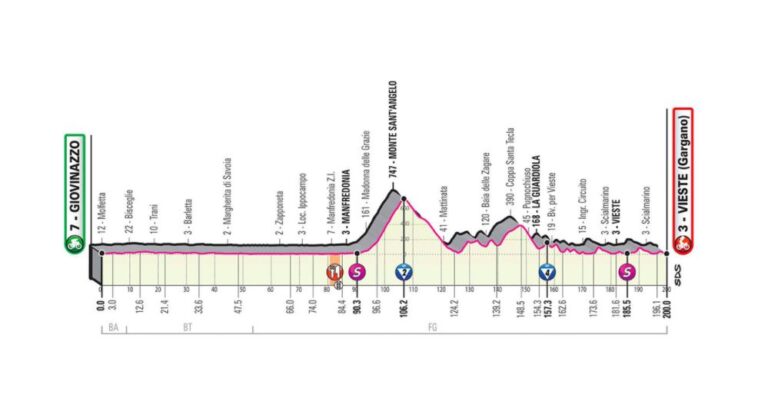 giro-ditalia-10-ottobre-2020