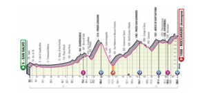 giro-ditalia-11-ottobre-2020