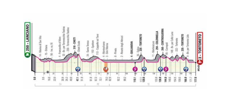 giro-ditalia-13-ottobre-2020