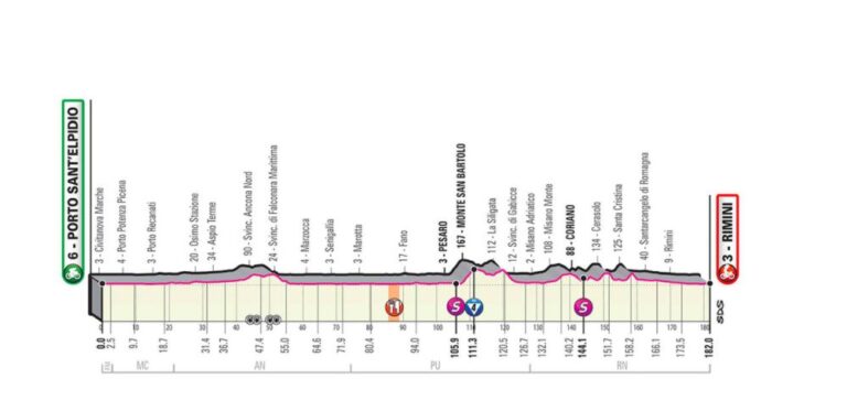 giro-ditalia-14-ottobre-2020