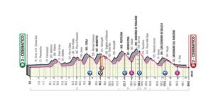 giro-ditalia-15-ottobre-2020