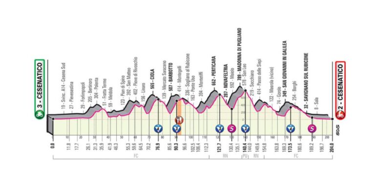 giro-ditalia-15-ottobre-2020