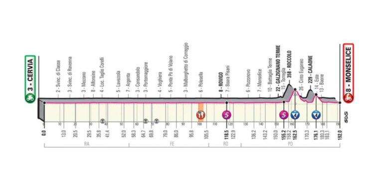 giro-ditalia-16-ottobre-2020