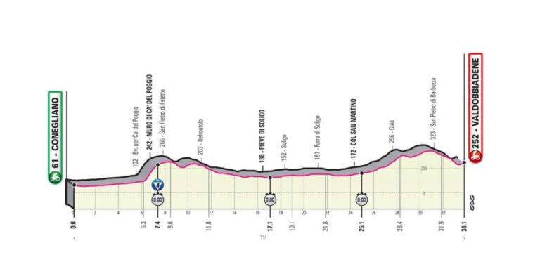 giro-ditalia-17-ottobre-2020