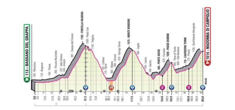 giro-ditalia-21-ottobre-2020