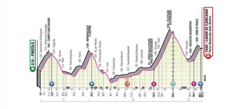 giro-ditalia-22-ottobre-2020